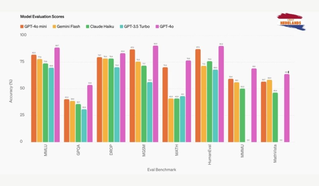 model-evaluation-scores