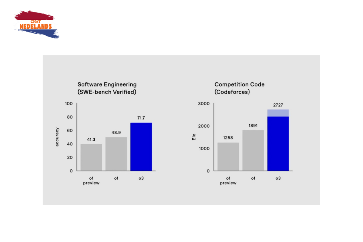 Software-engineering