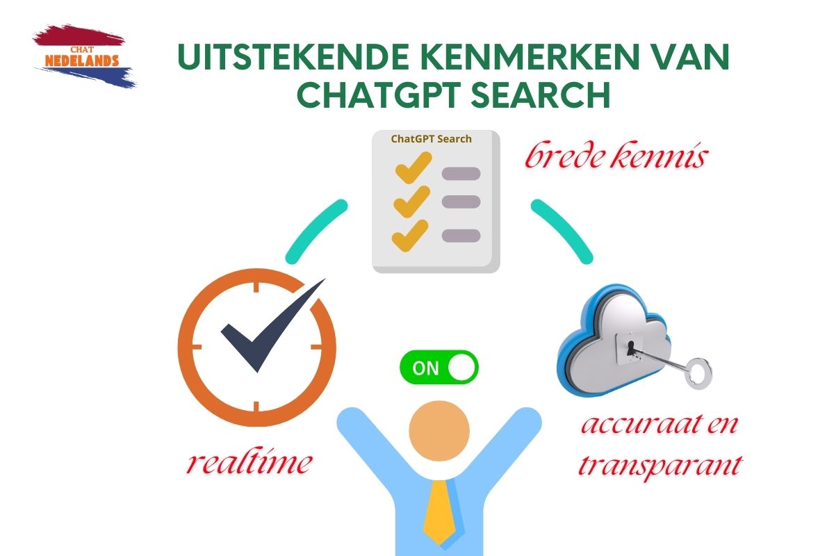 Uitstekende-kenmerken-van-ChatGPT-Search