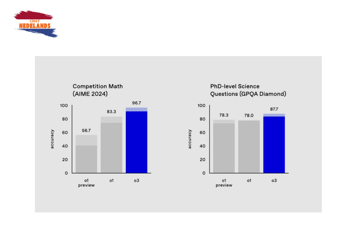 compeition-math