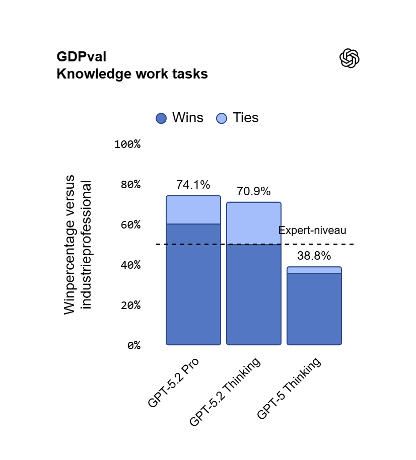 GDPval_Knowledge work tasks